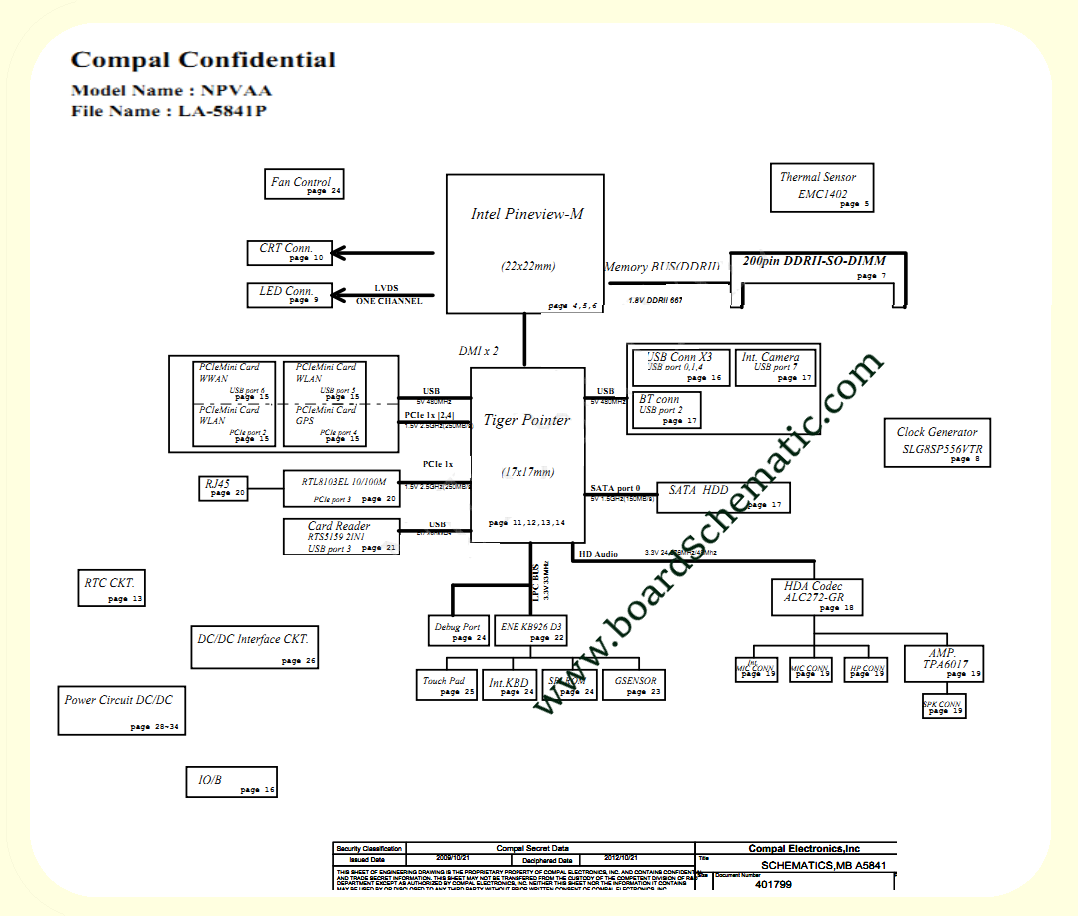 Toshiba NB300/NB305 Board Block Diagram Toshiba NB300/NB305 Board Block Diagram